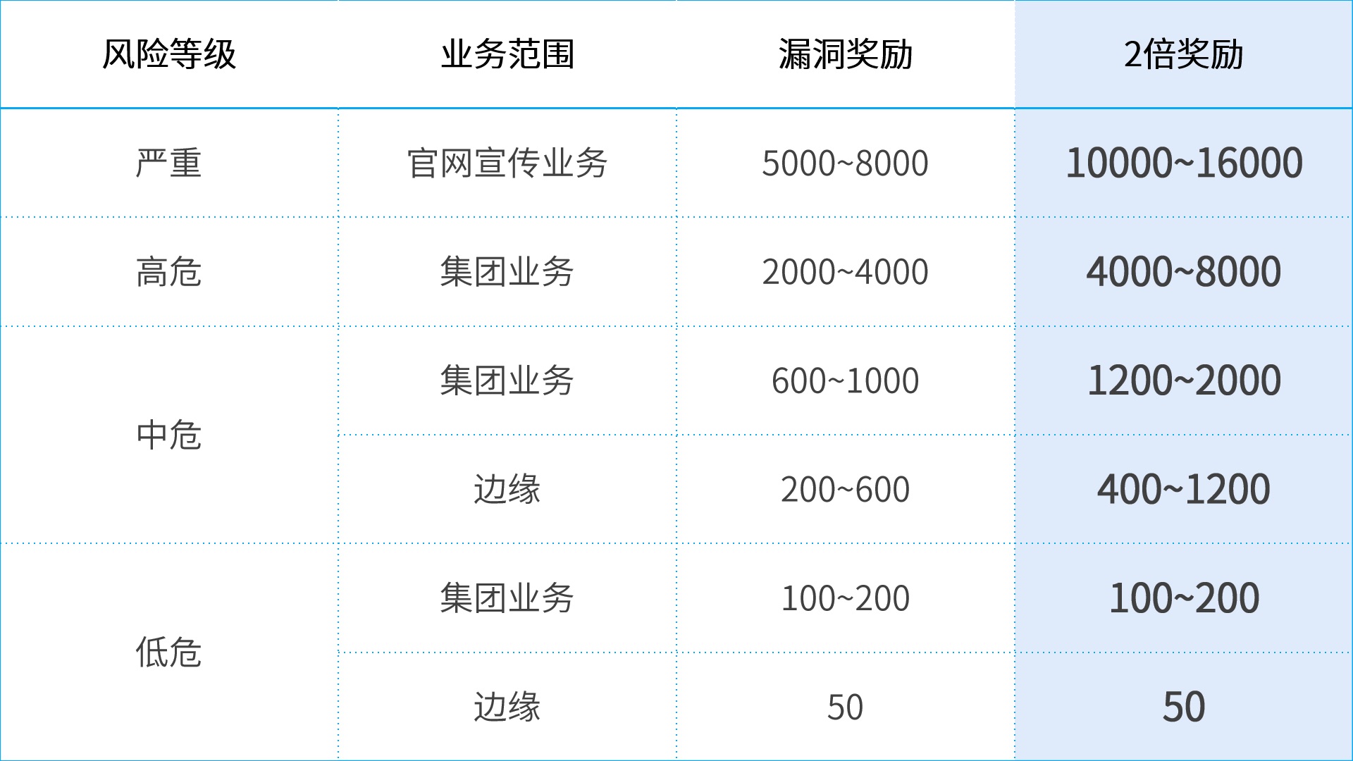 【2倍】平安壽險雙倍獎勵活動，建議參加！