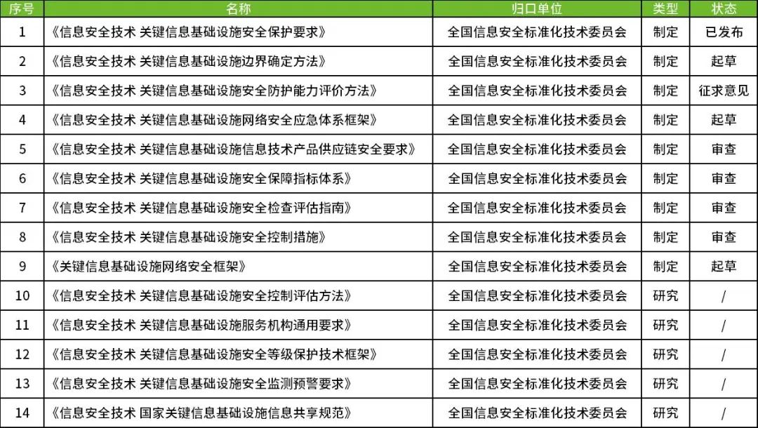 簡析《關鍵資訊基礎設施安全保護要求》及其對網路安全產業的影響