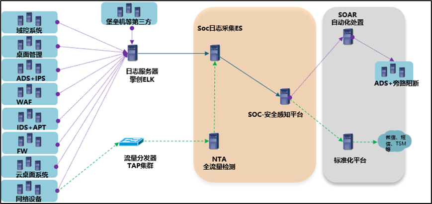 CSO面對面丨如何透過“聯合作戰”，加強銀行安全體系建設