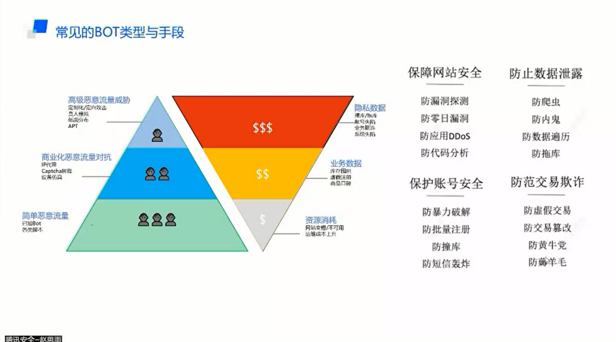 直播回顧 | 【原引擎】解密雲原生安全：如何應對新型BOT攻擊？