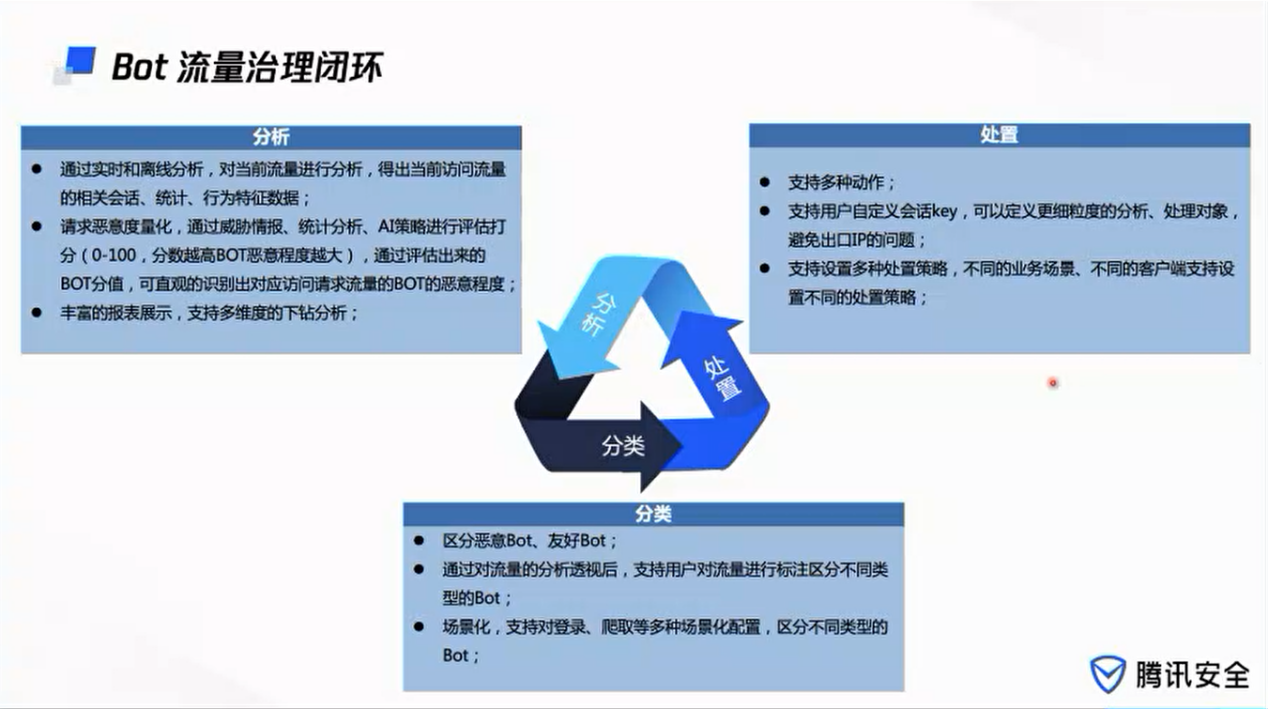 直播回顧 | 【原引擎】解密雲原生安全：如何應對新型BOT攻擊？