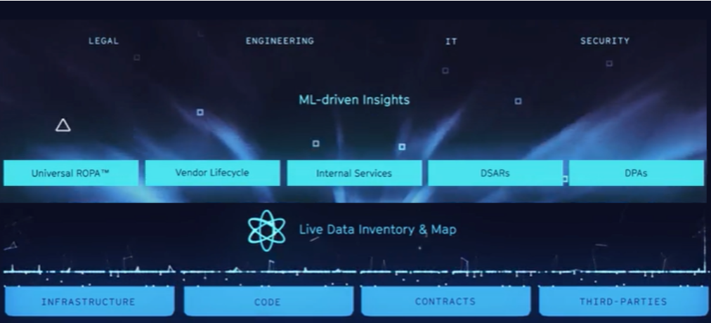 RSA 2023創新沙盒盤點｜Relyance AI：利用語義分析和程式碼審計實現資料治理左移