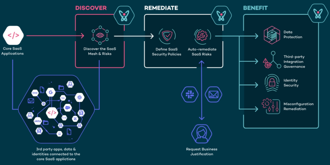 RSAC 2023創新沙盒解讀，一網打盡