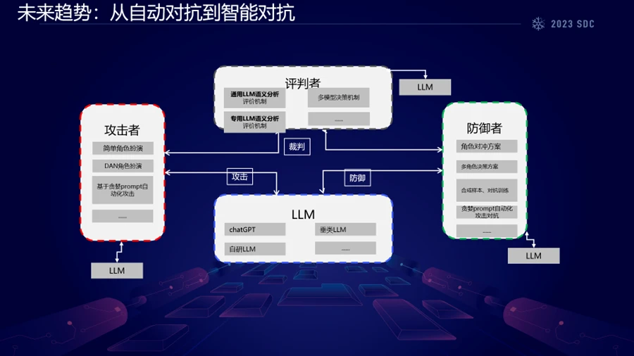 2023 SDC 議題回顧 | 從邏輯計算到神經計算：針對LLM角色扮演攻擊的威脅分析以及防禦實踐