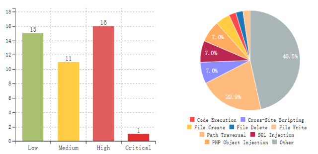 Roundcube 1.2.2：通過郵件執行命令